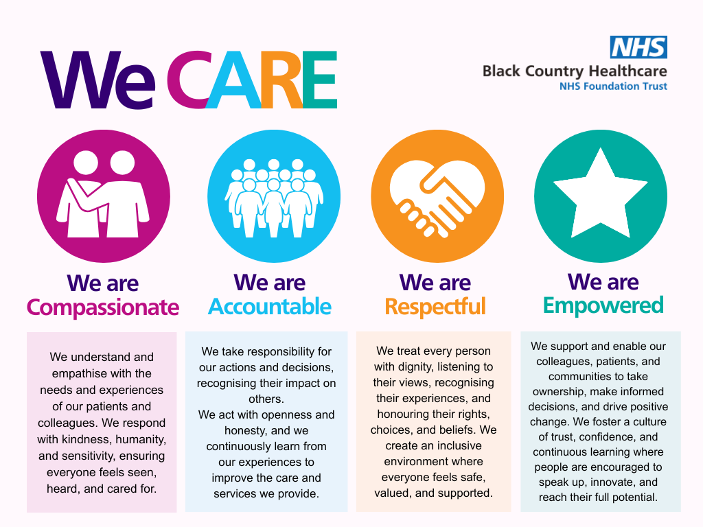 Graphic depicting our values Compassionate, Accountable, Respectful and Empowered